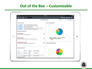 Out of the Box -- Customizable
 