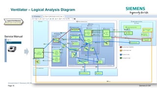 [Capella Days 2020] Innovating with MBSE – Medical Device Example | PDF