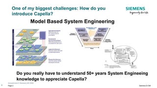 [Capella Days 2020] Innovating with MBSE – Medical Device Example | PDF