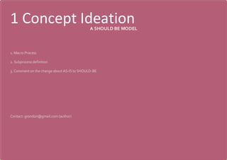 1 Concept Ideation
1. Macro Process
2. Subprocess definition
3. Comment on the change about AS-IS to SHOULD-BE
Contact: grondon@gmail.com (author)
A SHOULD BE MODEL
 