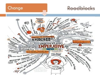 Change

Roadblocks

 