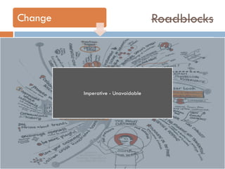 Roadblocks

Change

Imperative - Unavoidable

 