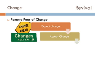 Revival

Change


Remove Fear of Change
Expect change
Accept Change

 