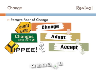 Revival

Change


Remove Fear of Change
Expect change
Accept Change
Enjoy Change

 