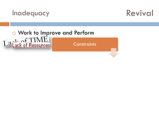 Revival

Inadequacy


Work to Improve and Perform
Constraints
Lack of Time, Resources

 