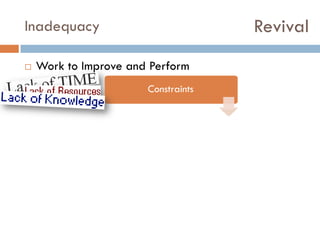 Revival

Inadequacy


Work to Improve and Perform
Constraints

 