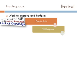 Revival

Inadequacy


Work to Improve and Perform
Constraints
Willingness

 