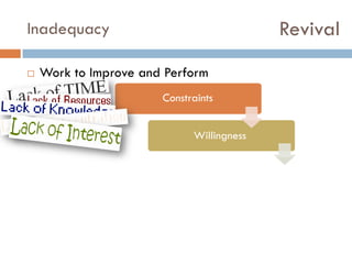 Revival

Inadequacy


Work to Improve and Perform
Constraints
Willingness

 