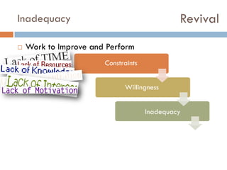 Revival

Inadequacy


Work to Improve and Perform
Constraints
Willingness
Inadequacy

 