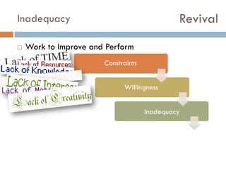 Revival

Inadequacy


Work to Improve and Perform
Constraints
Willingness
Inadequacy

 
