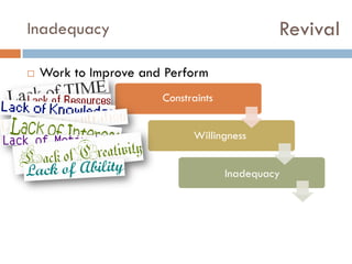 Revival

Inadequacy


Work to Improve and Perform
Constraints
Willingness
Inadequacy

 