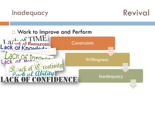 Revival

Inadequacy


Work to Improve and Perform
Constraints
Willingness
Inadequacy

 