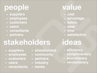people                               value
-   suppliers                        -   cost
-   employees                        -   advantage
-   customers                        -   safety
-   users                            -   ease
-   consultants                      -   time
-   partners                         -   satisfaction

stakeholders                         ideas
-   suppliers     -   shareholders   -   efﬁciency
-   employees     -   community      -   complimentary
-   customers     -   partners       -   evolutionary
-   users         -   industry       -   revolutionary
-   consultants   -   banks
 