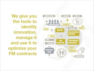We give you     COMPETITION                     MARKET            PEOPLE


  the tools to          STAKEHOLDERS         STRATEGY
      identify   COST
                                                          TOOLKITS        SKILLS
                                 IDEATION
  innovation,                                            ORGANIZATIONAL
                                                         READINESS

    manage it
                         FOCUS

                  RISK              IDEA                 PERFORMANCE
 and use it to      RETURN        SELECTION              MONITORING


optimize your     BUSINESS            SE
                                           R ST
                                                          AUDITS
                                                          PROGRESS




                                                 RA Y
                                 M ER U
FM contracts
                    CASE




                                                   TEG
                                      CU S T O
                                                                    REPORTING
 
