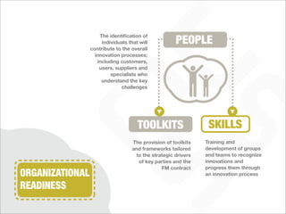 PEOPLE
                     The identiﬁcation of
                      individuals that will
                 contribute to the overall
                   innovation processes;
                    including customers,
                     users, suppliers and
                          specialists who
                      understand the key
                              challenges




                                      TOOLKITS                   SKILLS
                                    The provision of toolkits   Training and
                                    and frameworks tailored     development of groups
                                     to the strategic drivers   and teams to recognize
                                      of key parties and the    innovations and
                                                FM contract     progress them through
ORGANIZATIONAL                                                  an innovation process

READINESS
 