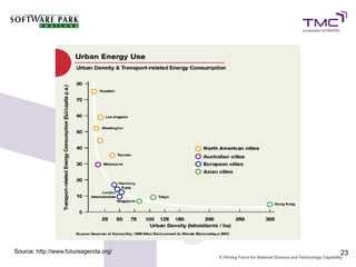 Source: http://www.futureagenda.org/   23
 