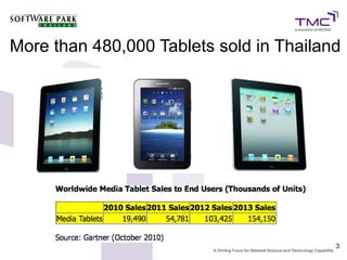 More than 480,000 Tablets sold in Thailand




                                         3
 