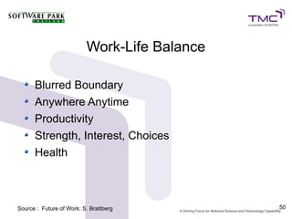 Work-Life Balance

      Blurred Boundary
      Anywhere Anytime
      Productivity
      Strength, Interest, Choices
      Health



Source : Future of Work: S. Brattberg         50
 