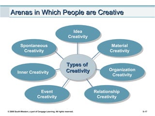 Innovation | PPT