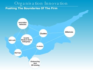 Organisation Innovation Start Ups Incubators Clusters Innovation  Networks Spin-outs Alliances Outsourcing  And  Off-shoring Pushing The Boundaries Of The Firm Small & Medium Sized Enterprises 
