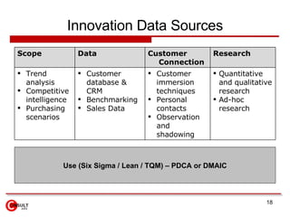Innovation Data Sources Use (Six Sigma / Lean / TQM) – PDCA or DMAIC <ul><li>Quantitative and qualitative research </li></...