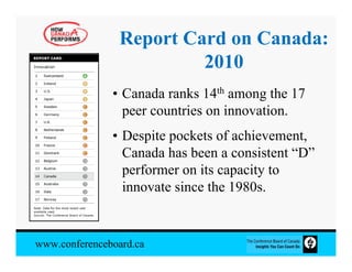 Report Card on Canada:
                         2010
               • Canada ranks 14th among the 17
                 peer countries on innovation.
               • Despite pockets of achievement,
                 Canada has been a consistent “D”
                 performer on its capacity to
                 innovate since the 1980s.


www.conferenceboard.ca
 