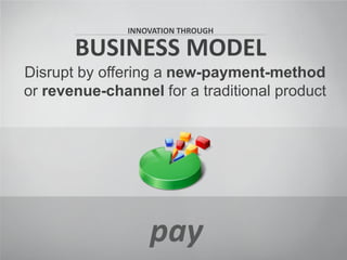 INNOVATION THROUGH

BUSINESS MODEL
Disrupt by offering a new-payment-method
or revenue-channel for a traditional product

pay

 