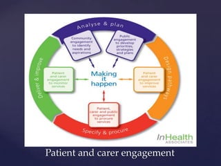 Patient and carer engagement
 