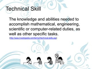Technical Skill
The knowledge and abilities needed to
accomplish mathematical, engineering,
scientific or computer-related duties, as
well as other specific tasks.
(http://www.investopedia.com/terms/t/technical-skills.asp)
 