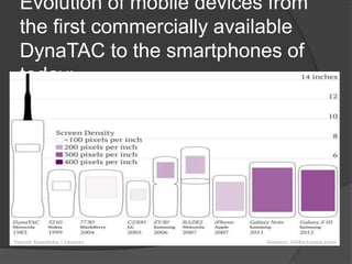 Evolution of mobile devices from
the first commercially available
DynaTAC to the smartphones of
today:
 