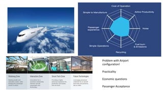 Problem with Airport
configuration!
Practicality
Economic questions
Passenger Acceptance
 