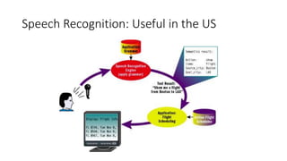 Speech Recognition: Useful in the US
 