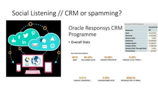 Social Listening // CRM or spamming?
 