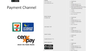 Payment Channel
 