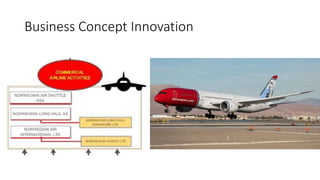 Business Concept Innovation
 
