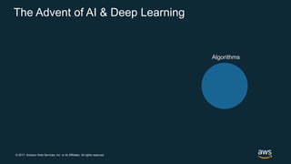 © 2017, Amazon Web Services, Inc. or its Affiliates. All rights reserved.
The Advent of AI & Deep Learning
Algorithms
 