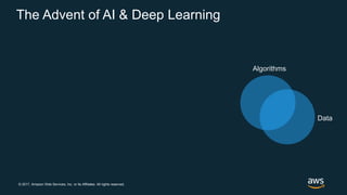 © 2017, Amazon Web Services, Inc. or its Affiliates. All rights reserved.
The Advent of AI & Deep Learning
Data
Algorithms
 