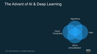 © 2017, Amazon Web Services, Inc. or its Affiliates. All rights reserved.
The Advent of AI & Deep Learning
Data
GPUs
& Acceleration
Cloud
Computing
Algorithms
 