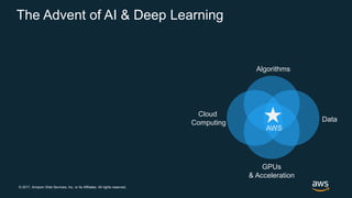 © 2017, Amazon Web Services, Inc. or its Affiliates. All rights reserved.
The Advent of AI & Deep Learning
Data
GPUs
& Acceleration
Cloud
Computing
Algorithms
AWS
 