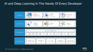 © 2017, Amazon Web Services, Inc. or its Affiliates. All rights reserved.
AI and Deep Learning In The Hands Of Every Developer
 