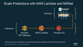© 2017, Amazon Web Services, Inc. or its Affiliates. All rights reserved.
Scale Predictions with AWS Lambda and MXNet
AWS LambdaAmazon
API Gateway
Amazon S3
Training
Inference
https://aws.amazon.com/blogs/compute/seamlessly-scale-predictions-with-aws-lambda-and-mxnet/
 