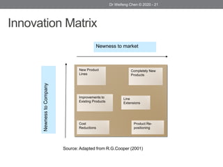 Innovation Matrix
Dr Weifeng Chen © 2020 - 21
Completely New
Products
New Product
Lines
Product Re-
positioning
Newness to market
Newness
to
Company
Cost
Reductions
Improvements to
Existing Products
Line
Extensions
Source: Adapted from R.G.Cooper (2001)
 