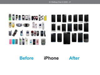 Dr Weifeng Chen © 2020 - 21
Before After
iPhone
 