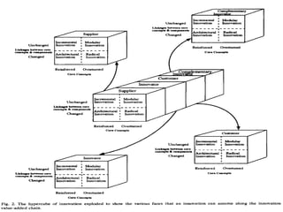 Dr Weifeng Chen © 2020 - 21
Strategic leadership view
 