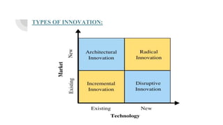 TYPES OF INNOVATION:
 
