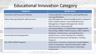 Educational Innovation Category
 