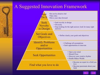 A Suggested Innovation Framework
Problem
and/or
Opportunity
•Do not be afraid to fail
•Take risks
•Move your idea forward
Just
Do It
• Seek novelty in design
• Diversify
• Stop looking for the right answer; look for many right
answers
Seek
Novelty
in Design
• Define clearly your goals and objectives
Set Goals and
Objectives
• Challenge all assumptions
• Seek opportunities to innovate
Identify Problems
and/or
Opportunities
• Open your mind
• Mental Floss
• Discover your creative rhythm
• Health Makes Wealth
Seek Opportunities
• Become an expert in a field you
love
• Become passionate about your
field
Find what you love to do
 