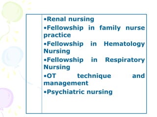 •Renal nursing
•Fellowship in family nurse
practice
•Fellowship in Hematology
Nursing
•Fellowship in Respiratory
Nursing
•OT technique and
management
•Psychiatric nursing
 
