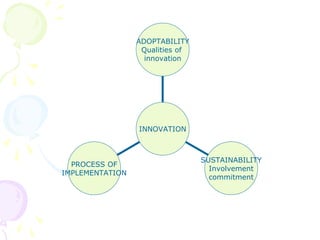 PROCESS OF
IMPLEMENTATION
SUSTAINABILITY
Involvement
commitment
ADOPTABILITY
Qualities of
innovation
INNOVATION
 
