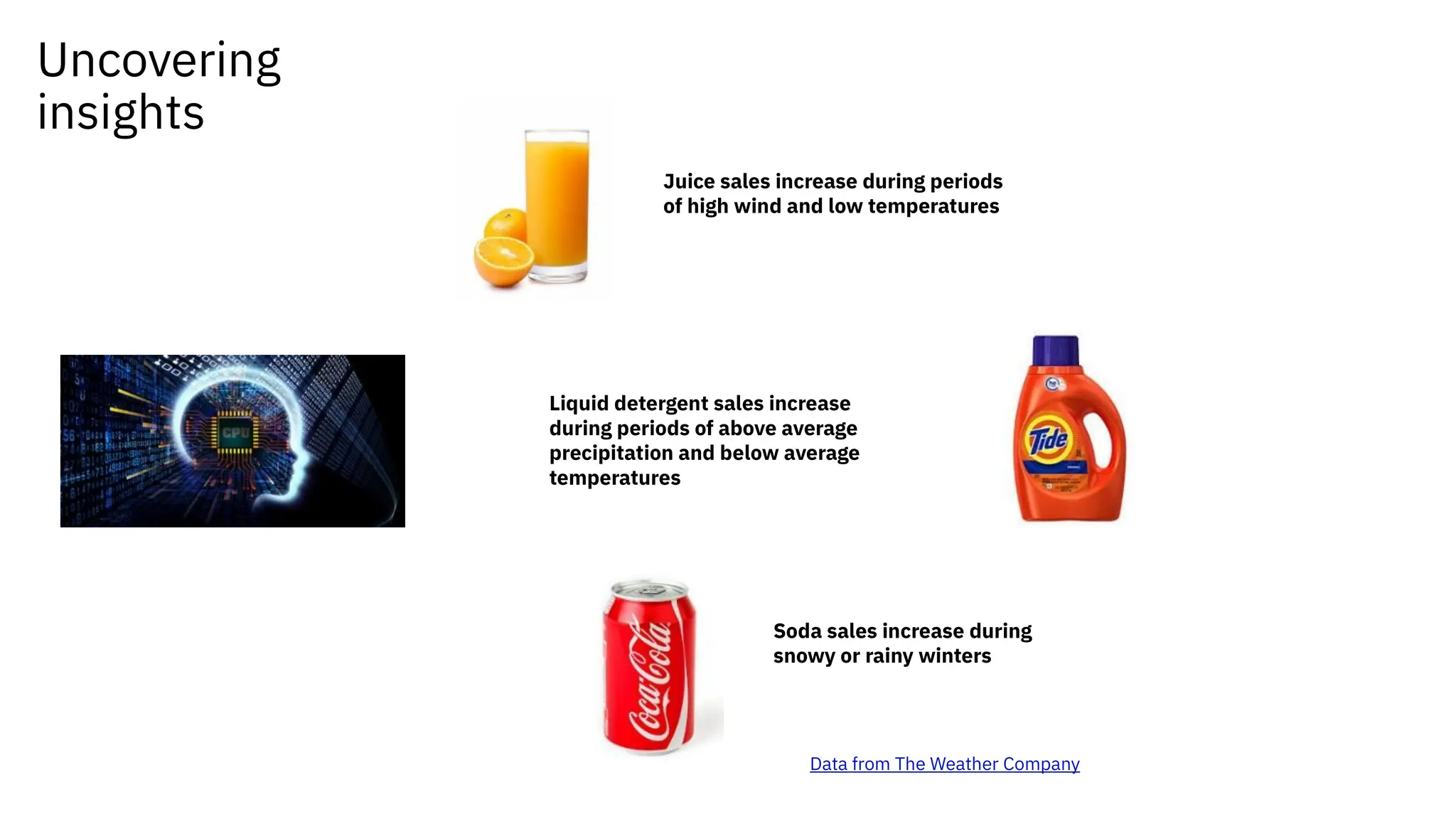 Uncovering
insights
Juice sales increase during periods
of high wind and low temperatures
Liquid detergent sales increase
during periods of above average
precipitation and below average
temperatures
Soda sales increase during
snowy or rainy winters
Data from The Weather Company
 